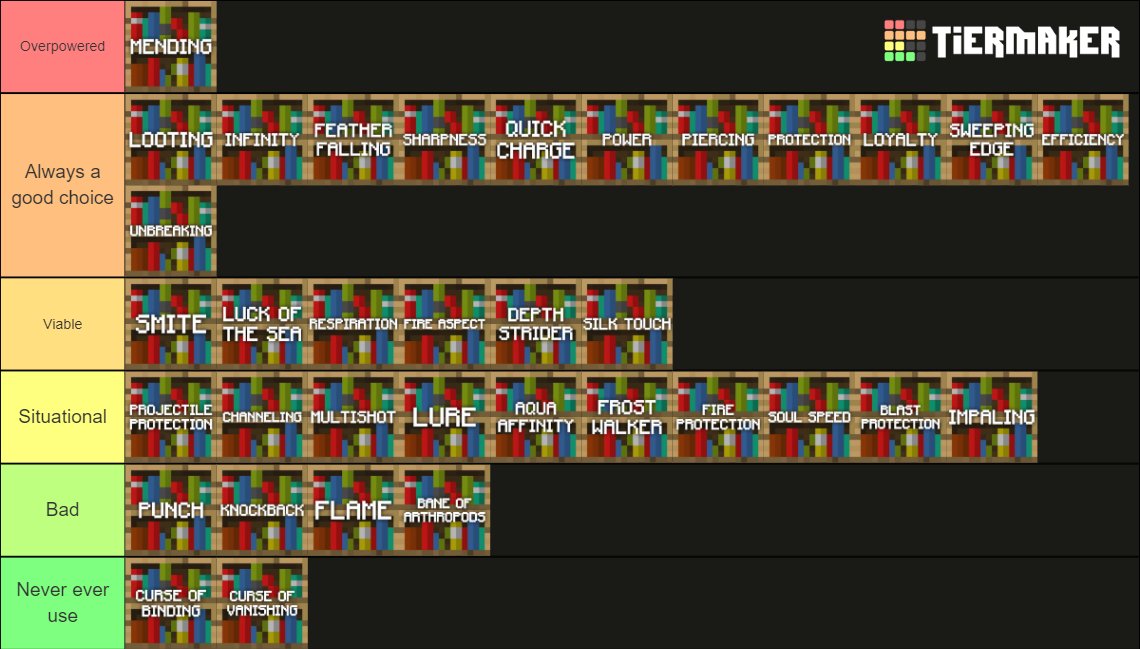 Minecraft Enchantment Tier List (Community Rankings) - TierMaker