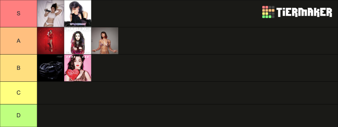 Ranking The Albums Of Charli Xcx Tier List Community Rankings Tiermaker