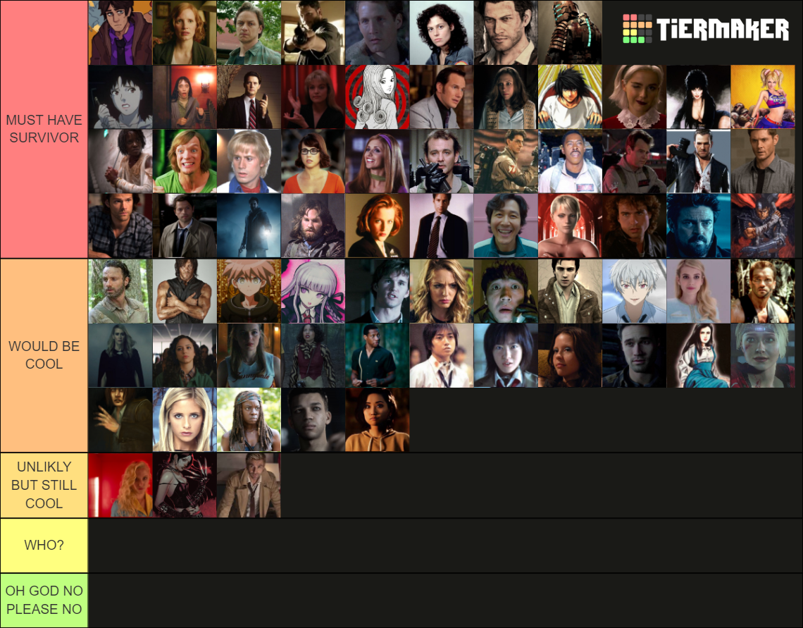 MOST WANTED SURVIVORS FOR DBD! Tier List (Community Rankings) - TierMaker