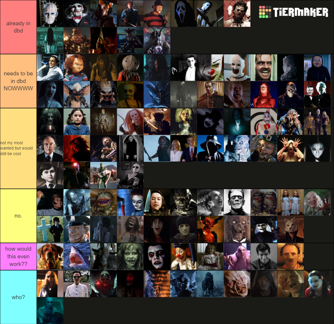 Ultimate Horror Killers List (100+) Tier List (community Rankings 