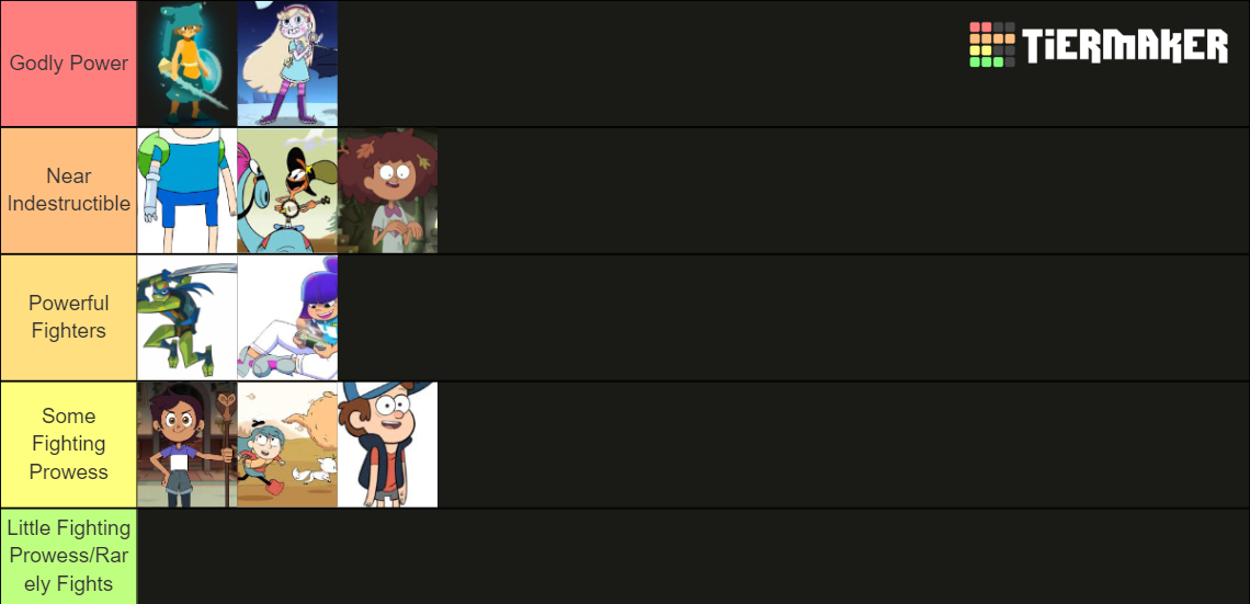 Cartoon Protagonists ranked by Canon Power Tier List (Community ...