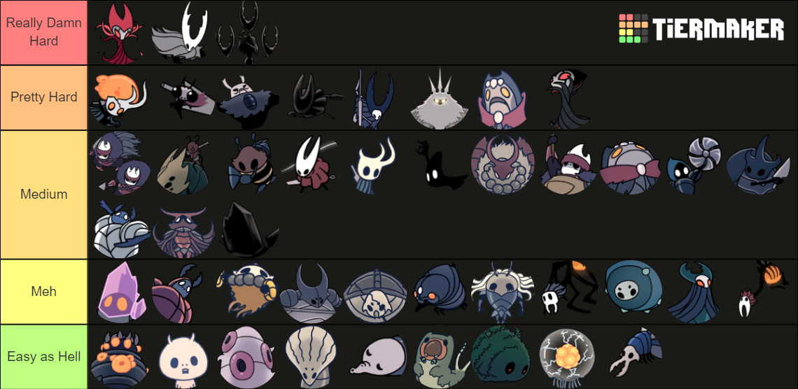 Hollow Knight bosses & how difficult they are on Radiant Tier List ...