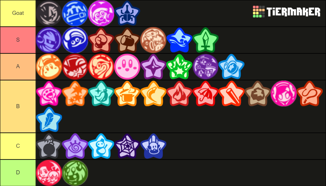 Kirby Star Allies Copy Abilities/Dream Friends Tier List (Community ...