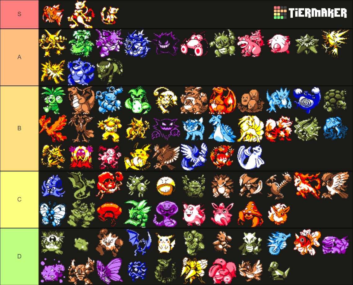 Rby Viability Rankings Yellow Sprites Tier List Community Rankings