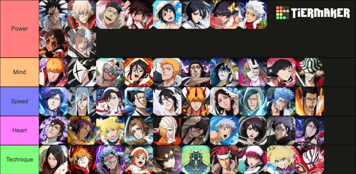 BBS All Attributes Tier List Rankings) TierMaker