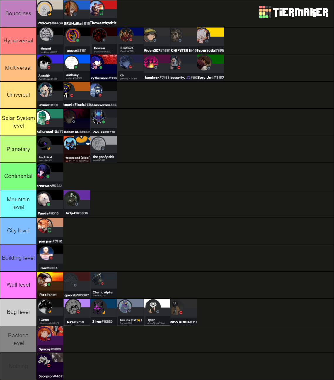 Tree legion Powers Tier List (Community Rankings) - TierMaker