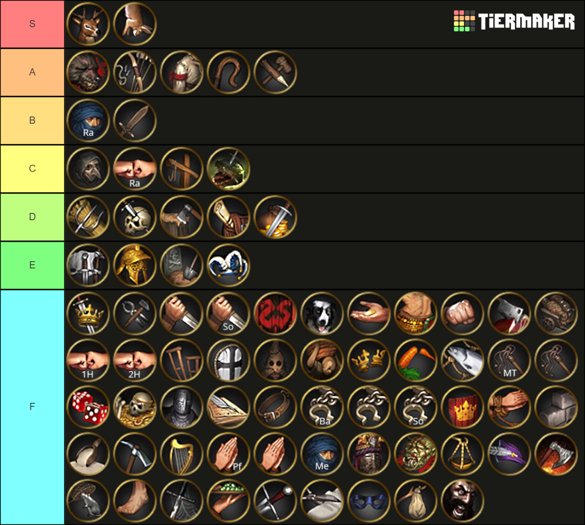 Battle Brothers - Character Backgrounds [OFaF] Tier List (Community ...