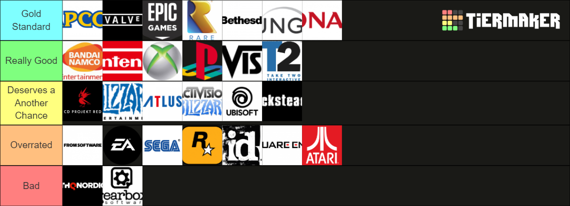 Ranking the Video Game Companies Tier List (Community Rankings) - TierMaker