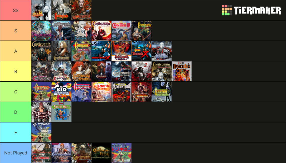 Castlevania Video Games Tier List Rankings) TierMaker