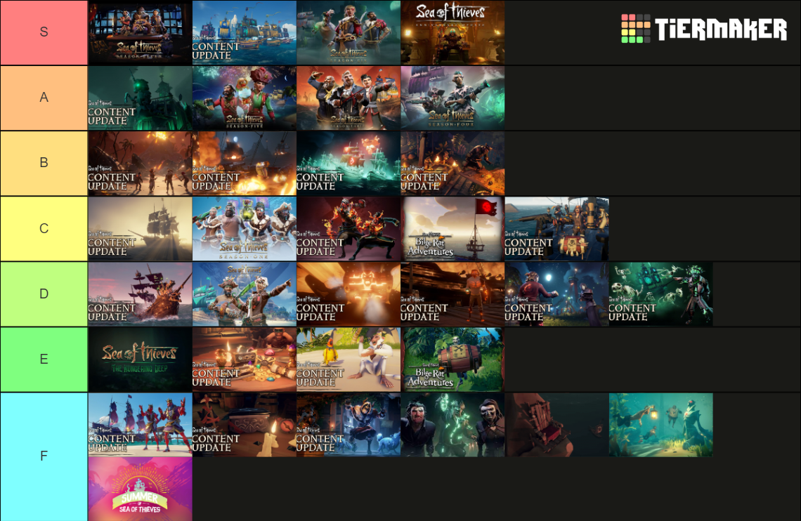 Sea of Thieves All Content Updates Tier List Rankings) TierMaker