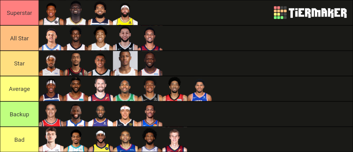 NBA Power Forwards 2022-23 Tier List (Community Rankings) - TierMaker