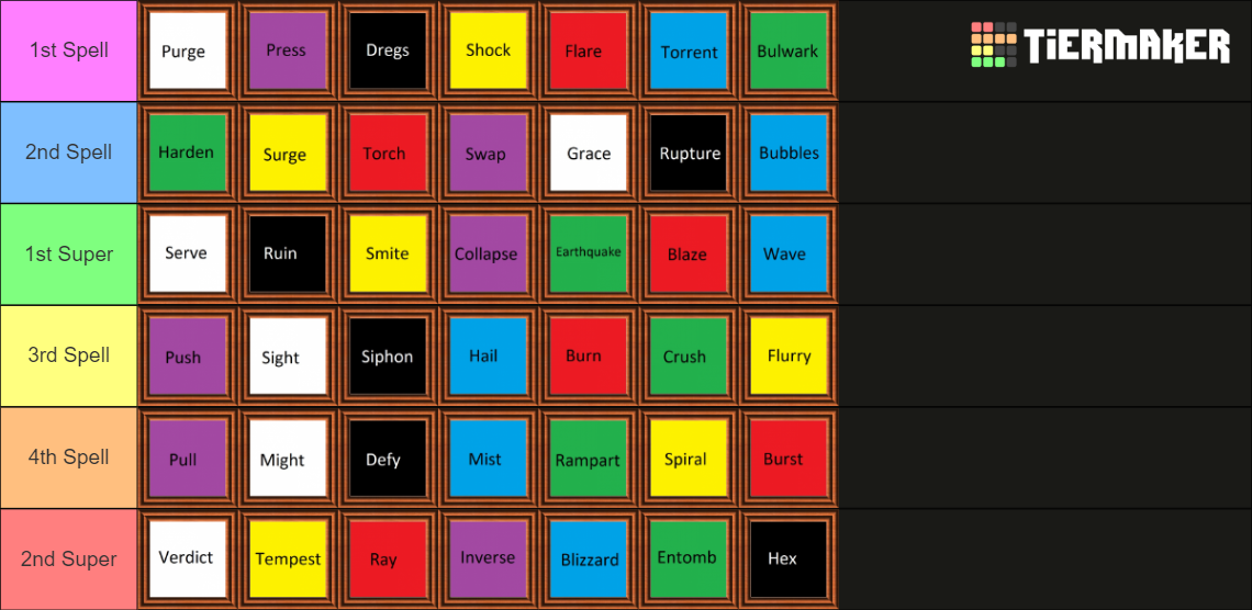 Fable Spells Tier List Community Rankings TierMaker   Fable Spells 732656 1683659409 