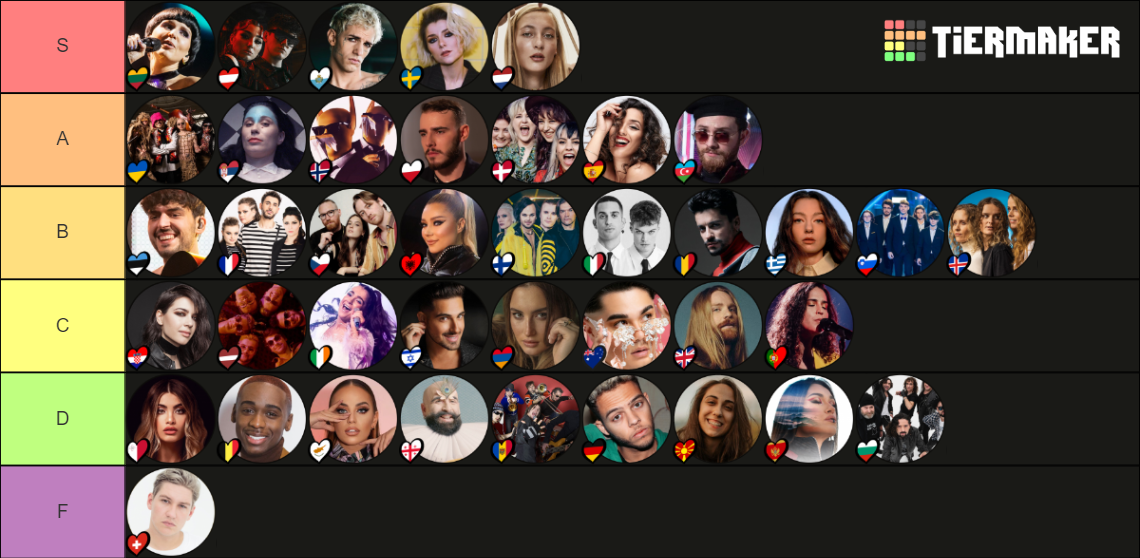 Eurovision 2022 Tier List Rankings) TierMaker