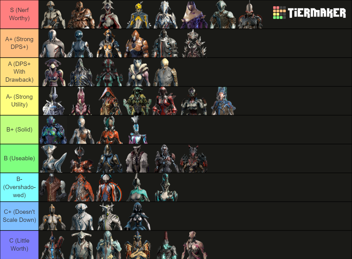 Warframe Tier-List (U32.2 Voruna) Tier List (Community Rankings ...