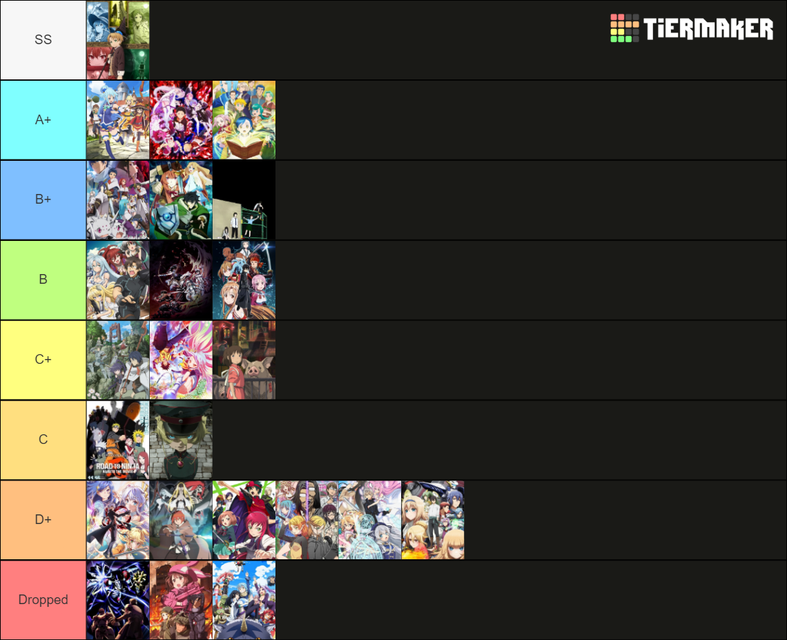 Isekai Anime (Last Updated Summer 2022) Tier List (Community Rankings ...