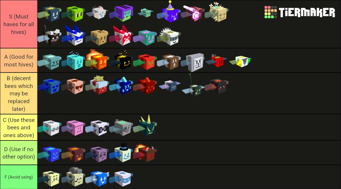 Bee Swarm Simulator Tier List (Community Rankings) - TierMaker