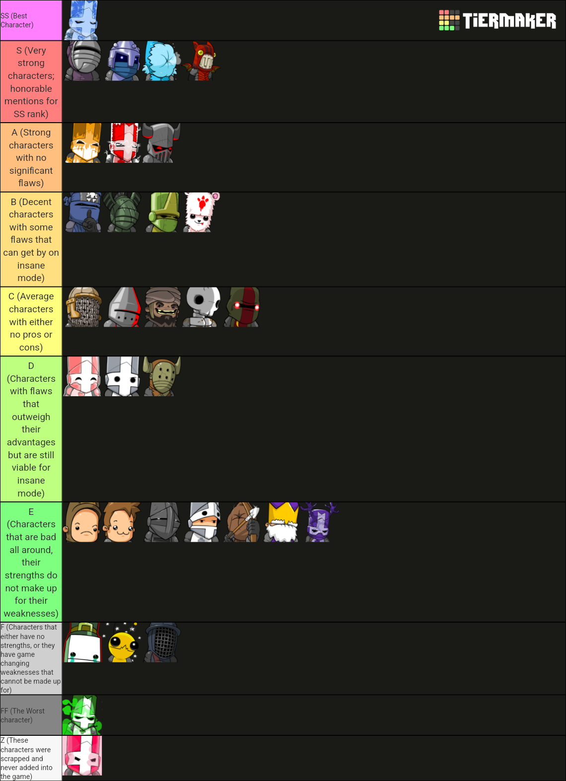 Castle Crashers - Tier List (Community Rankings) - TierMaker