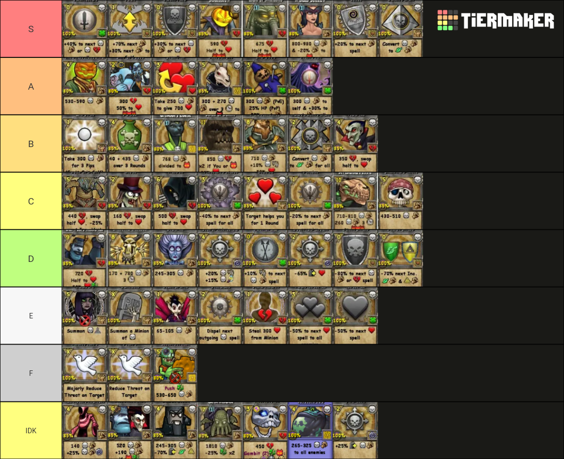 Death Spells Wizard101 Tier List (Community Rankings) - TierMaker