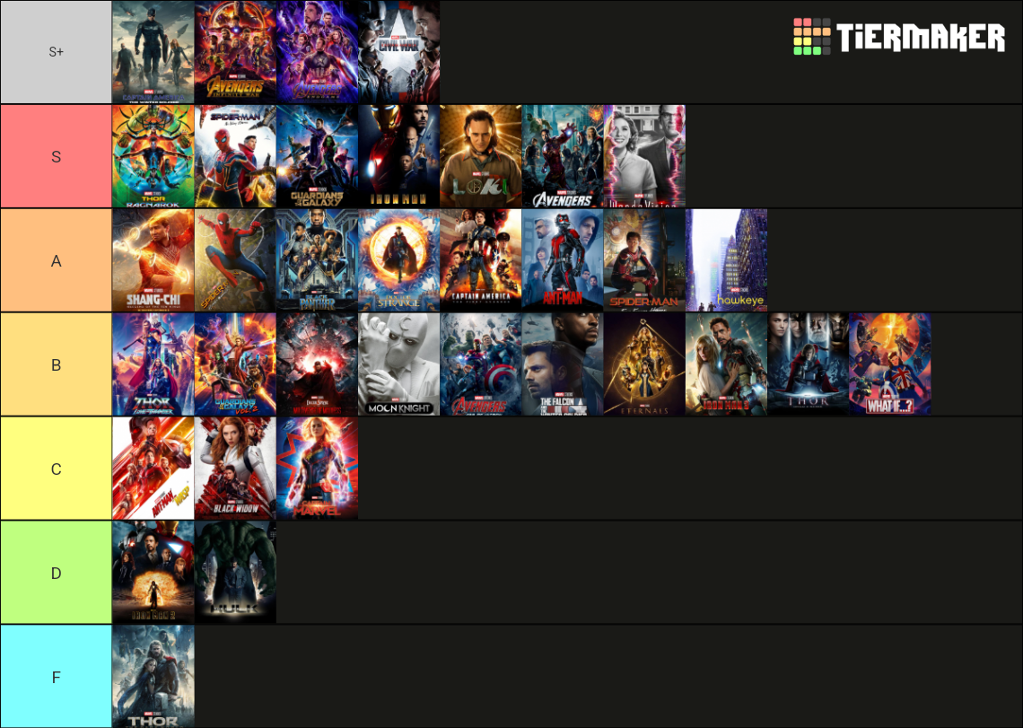Marvel Movies and TV Shows Tier List Rankings) TierMaker