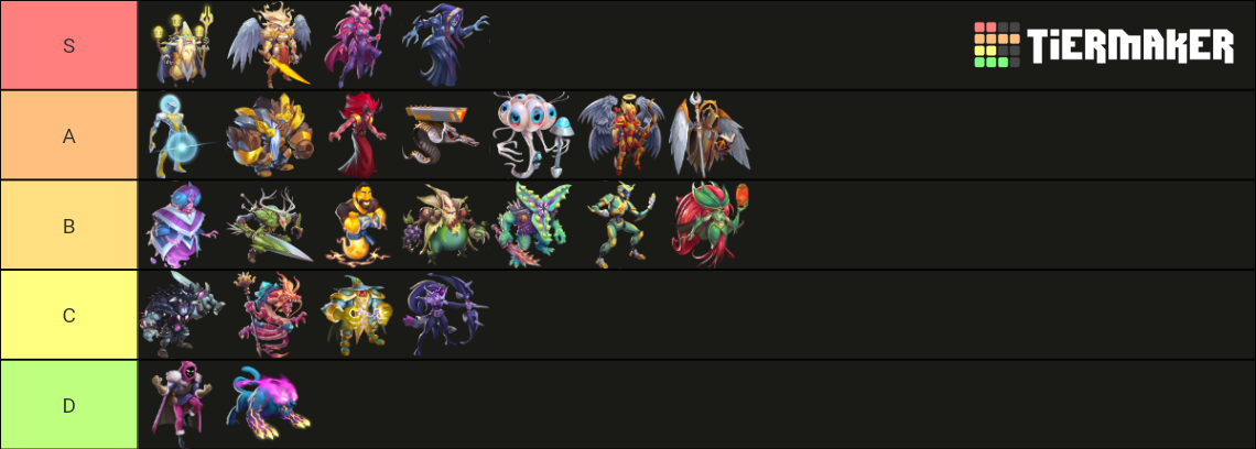 Monster Legends Mythics & Ancestral (All Eras) Tier List (Community ...