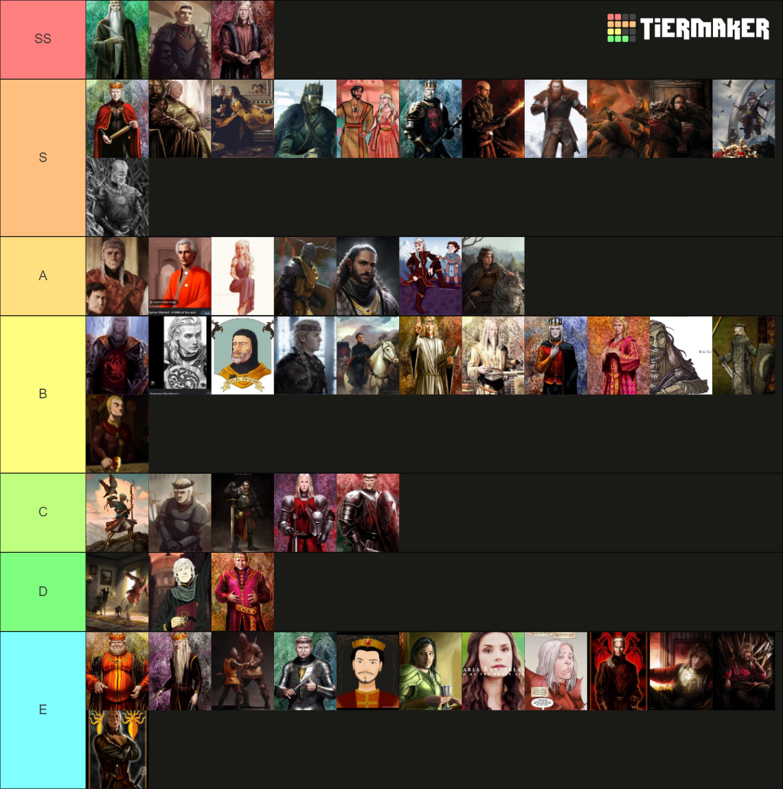 ASOIAF Kings of Westeros Tier List Rankings) TierMaker