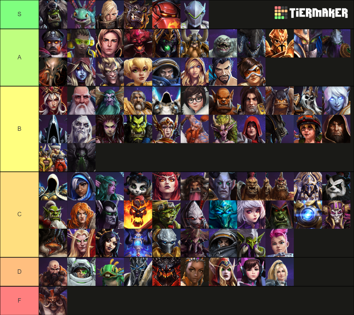 Hots Tier List (Community Rankings) - TierMaker