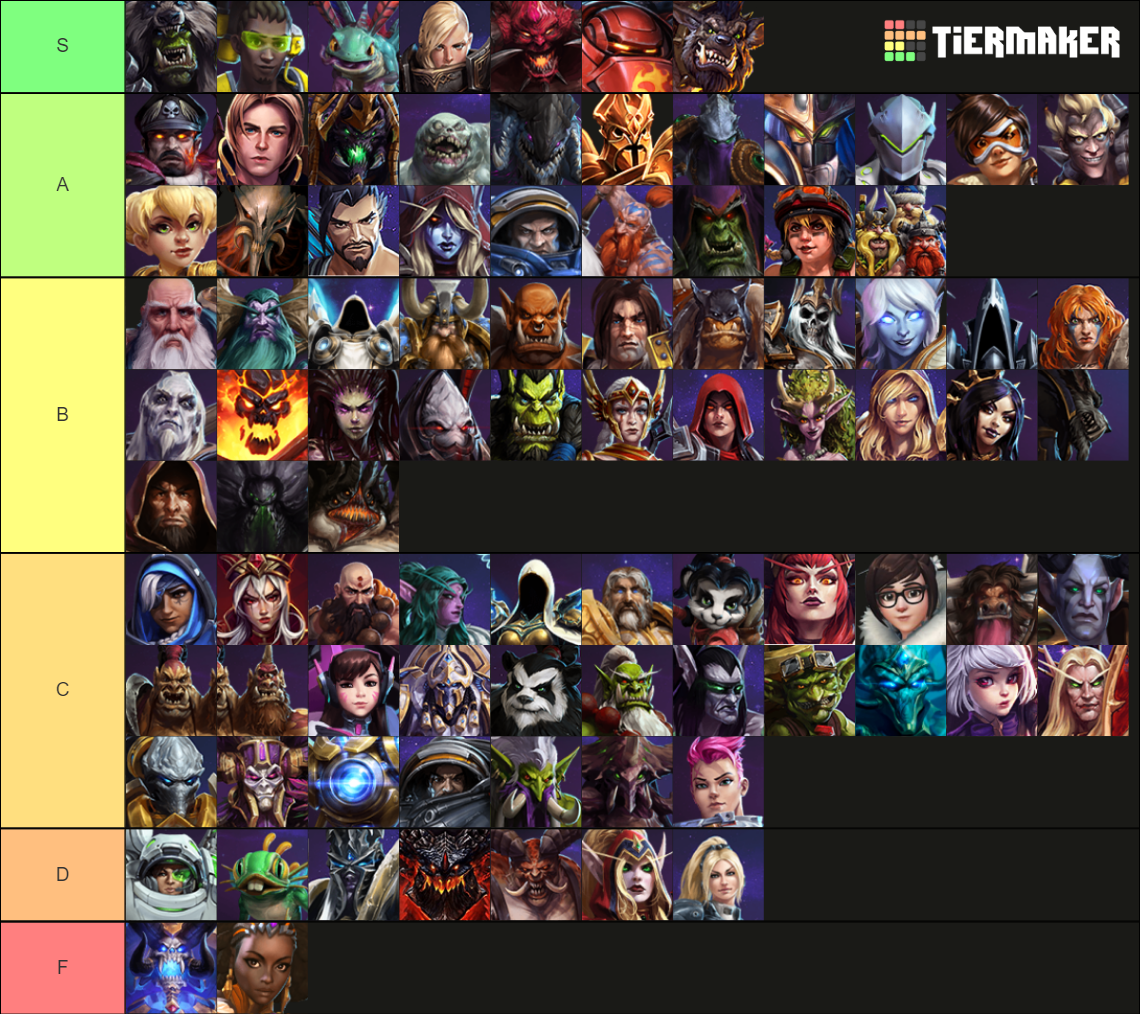 Hots Tier List Rankings) TierMaker