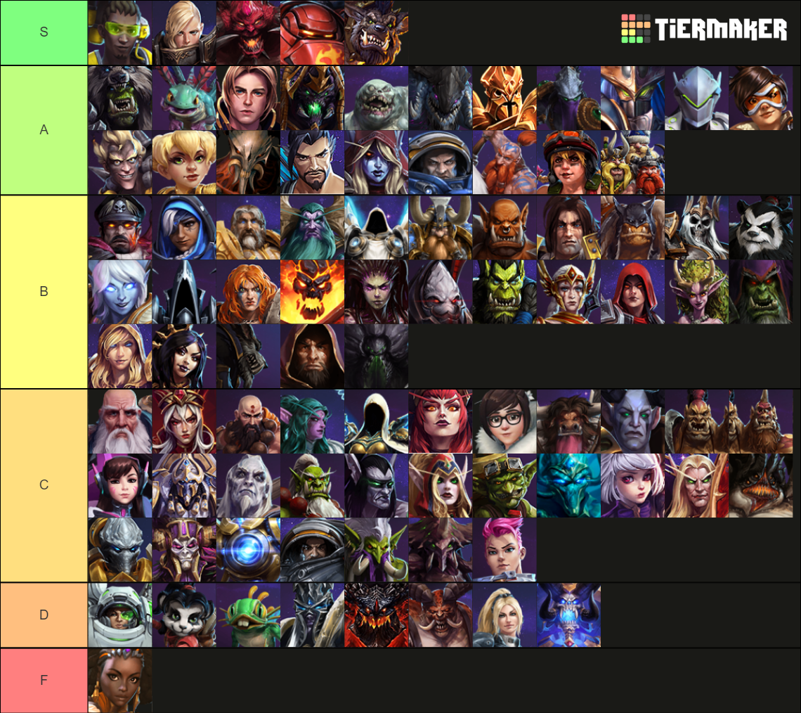 Hots Tier List Rankings) TierMaker