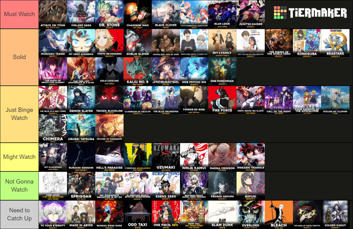 Anime Tier List Rankings) TierMaker