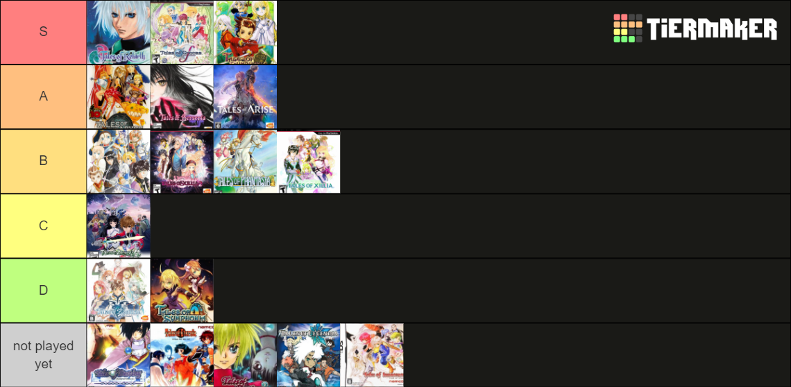 Tales of Series Tier List (Community Rankings) - TierMaker