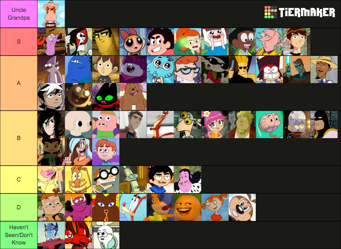 Cartoon Network Protagonists Tier List Rankings) TierMaker