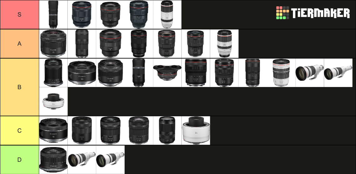 Canon RF Lenses Tier List Rankings) TierMaker
