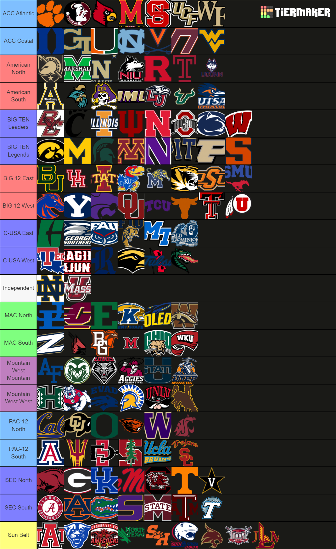 2023 Custom NCAA Football D1 Conference Realignment Tier List ...