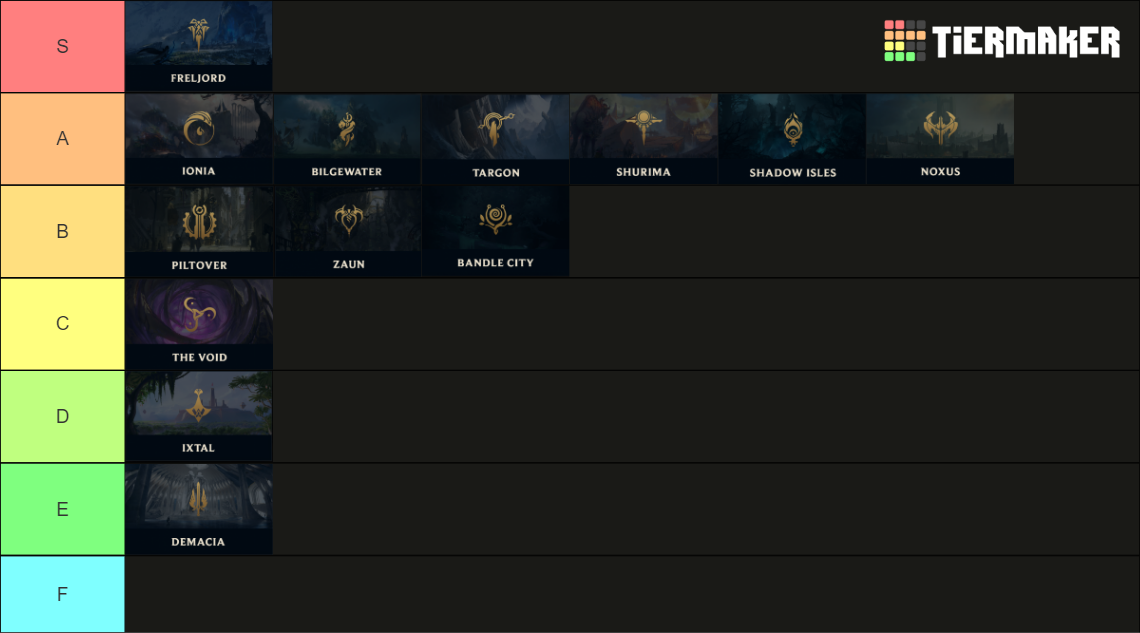 League of Legends Region Tier List Rankings) TierMaker