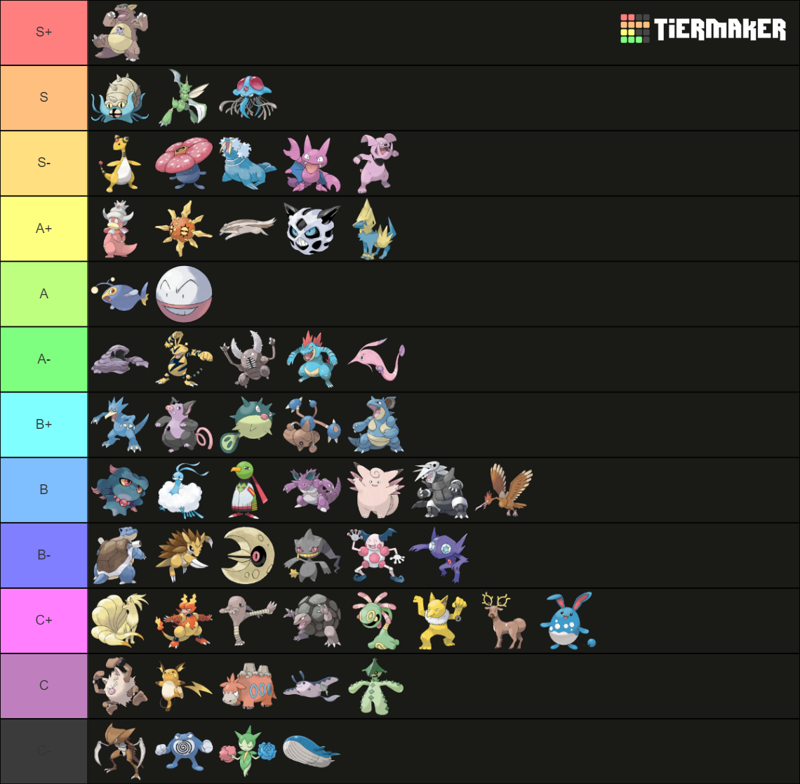 Viability Ranking Adv Uu Updated 2022 20 Tier List Community Rankings Tiermaker 