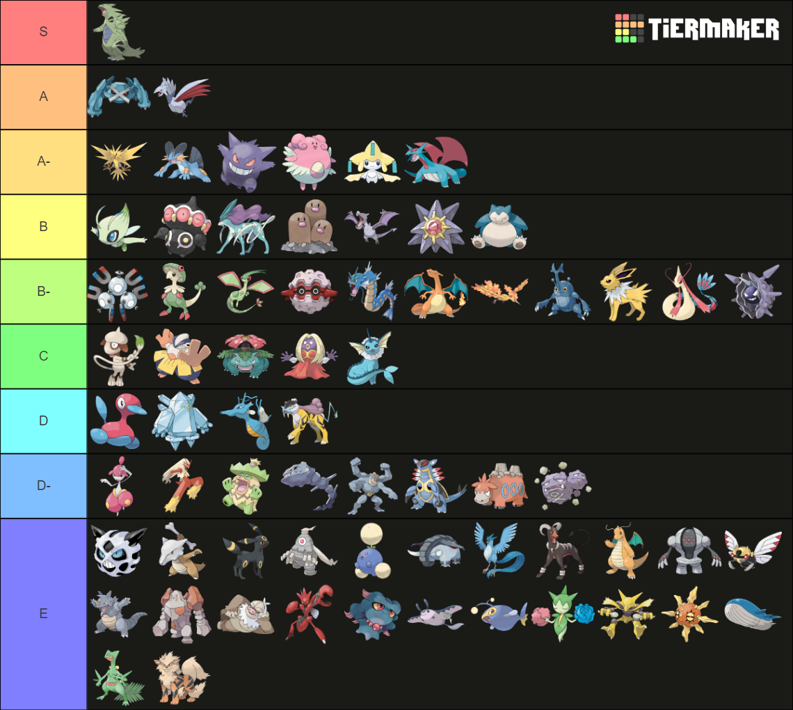 Viability Ranking Adv Ou Updated Tier List Community Rankings Tiermaker 