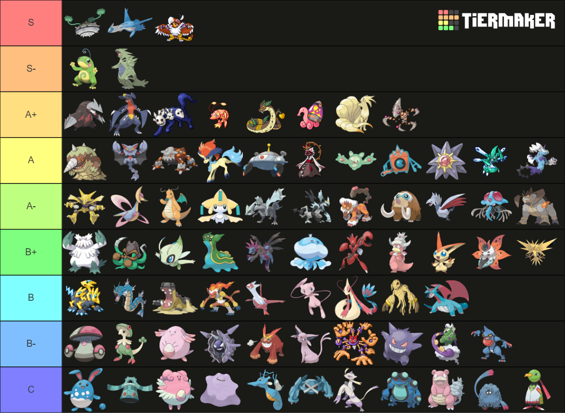 Viability Ranking Bw Cap Tier List Community Rankings Tiermaker 