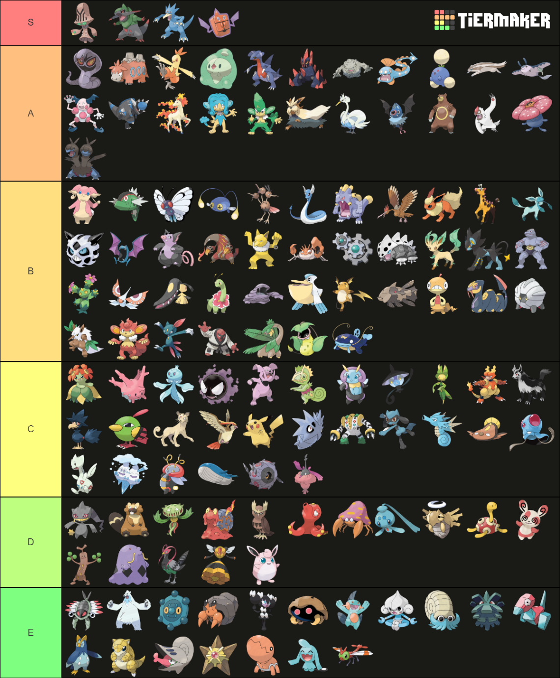 Viability Ranking Bw Pu 2022 Updated Tier List Community Rankings Tiermaker 6919