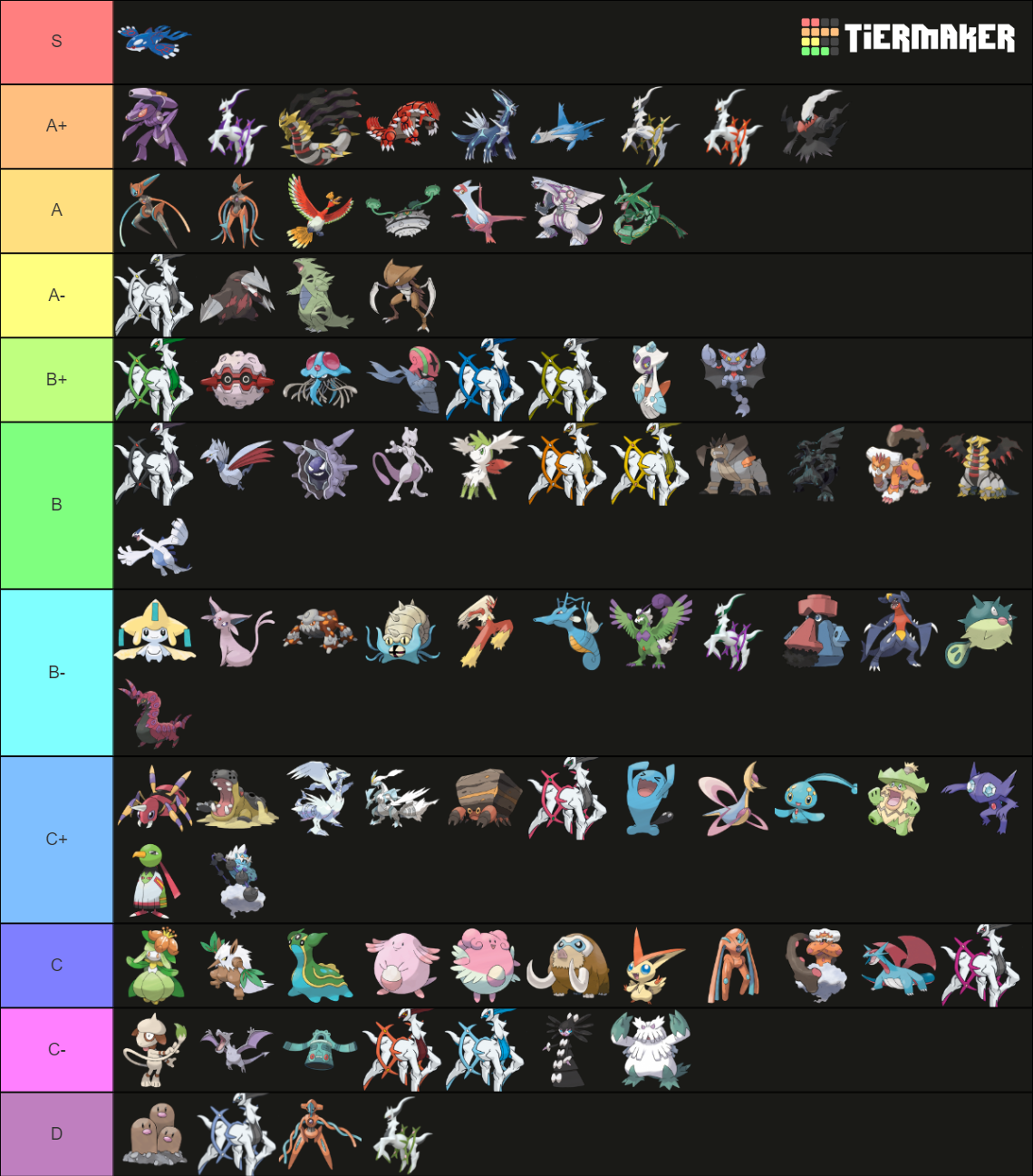 Viability Ranking BW Ubers 2022 UPDATED 6.0 Tier List (Community ...