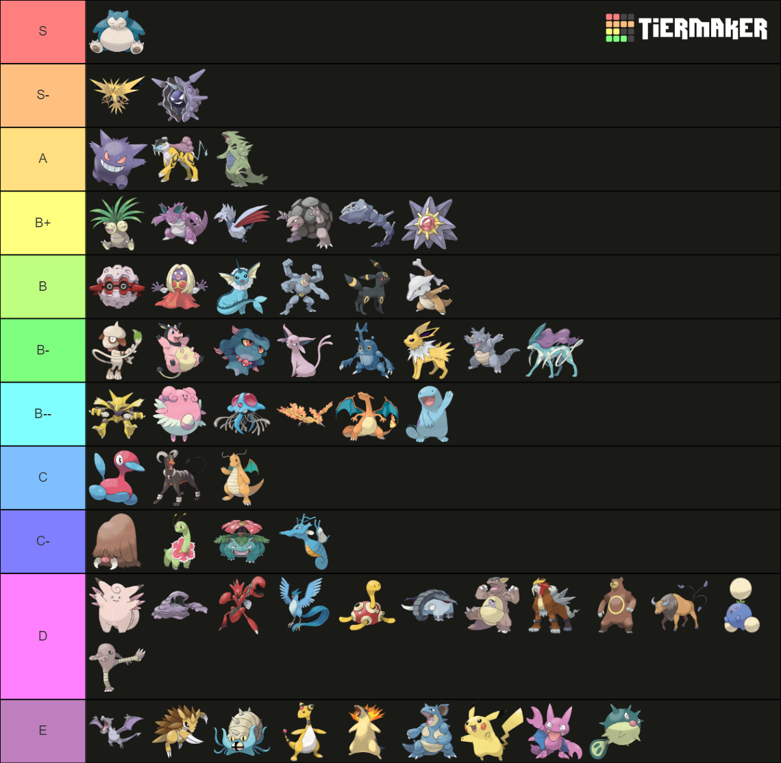 Viability Ranking GSC OU UPDATED Tier List Rankings) TierMaker
