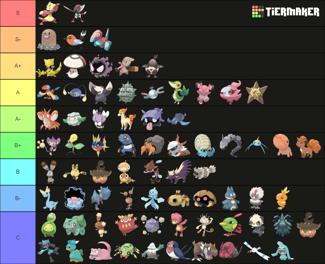 Viability Ranking Oras Lc 2022 Updated Tier List Community Rankings Tiermaker 