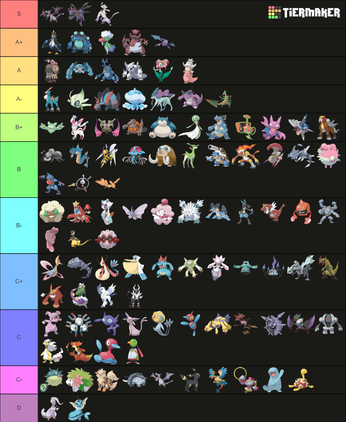 Viability Ranking Oras Uu 2022 Updated Tier List Community Rankings Tiermaker 