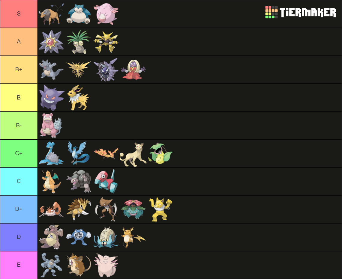 Viability Ranking RBY OU 2022 UPDATED Tier List Community Rankings