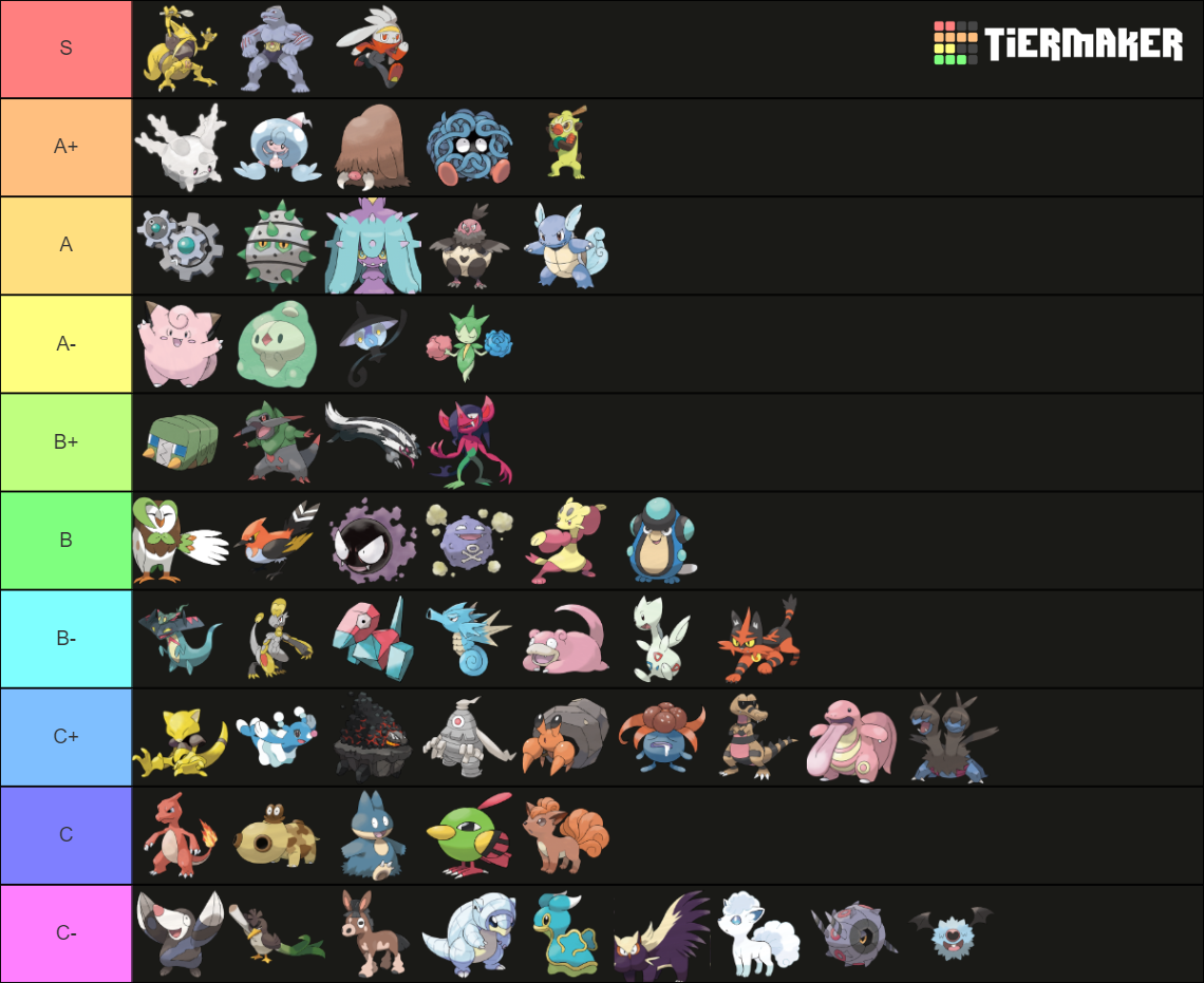 Viability Ranking SS LC Tier List (Community Rankings) - TierMaker