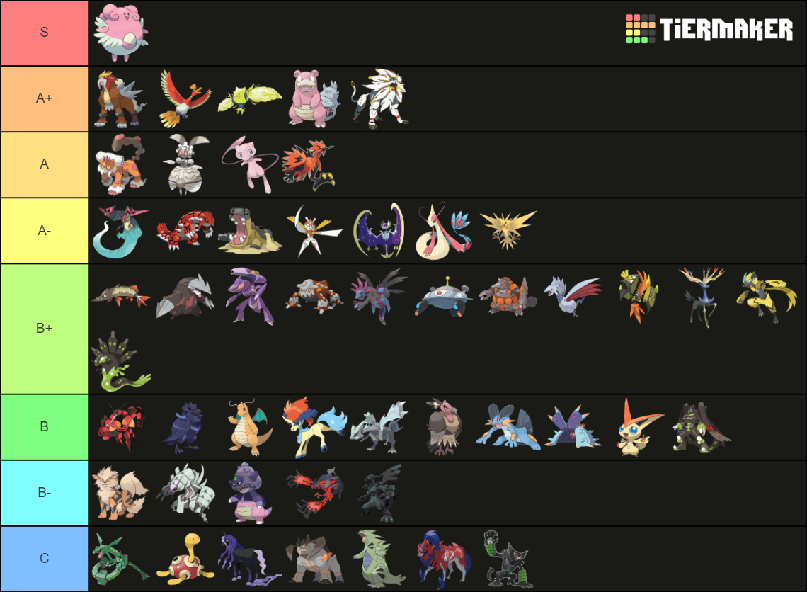 Viability Ranking Ss Mandm Tier List Community Rankings Tiermaker 