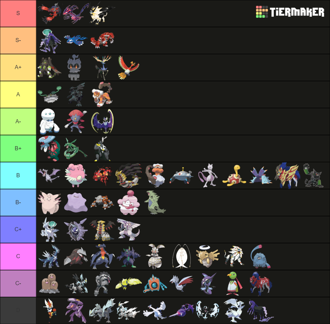 Viability Ranking SS Ubers Tier List (Community Rankings) - TierMaker