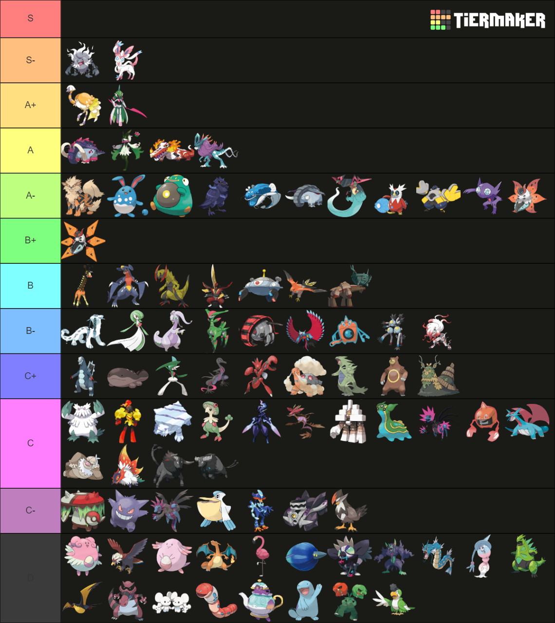 Viability Ranking Sv 1v1 Tier List Community Rankings Tiermaker 