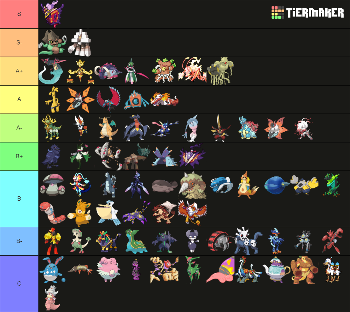 Viability Ranking Sv Cap Tier List Community Rankings Tiermaker 