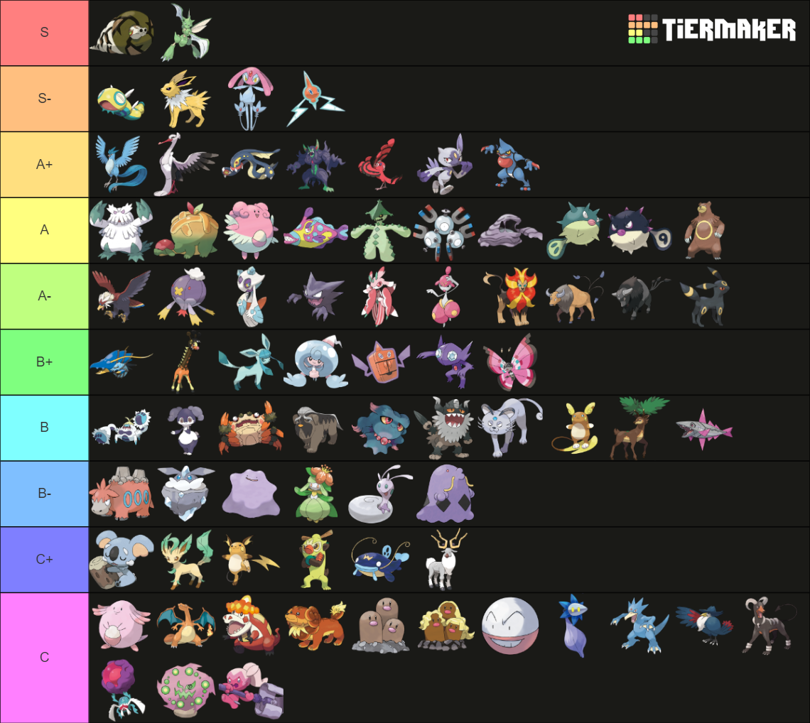 Viability Ranking Sv Nu Tier List Community Rankings Tiermaker 