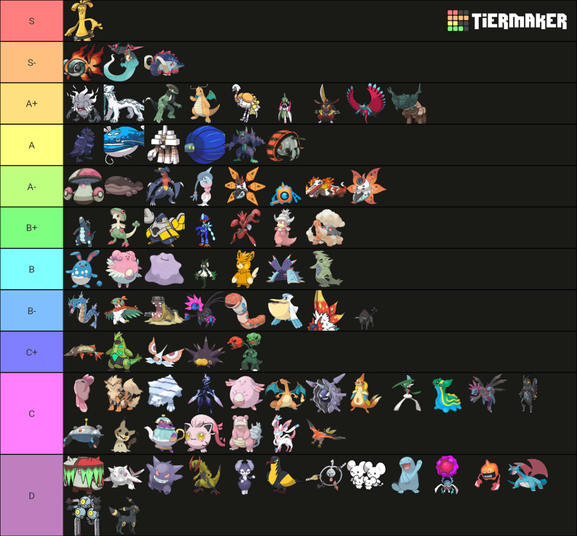 Viability Ranking Sv Ou Tier List Community Rankings Tiermaker 